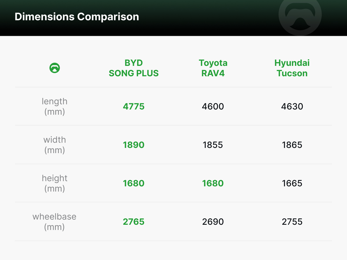 2025 BYD SONG PLUS: More Fuel-Efficient and Affordable Than Toyota RAV4?