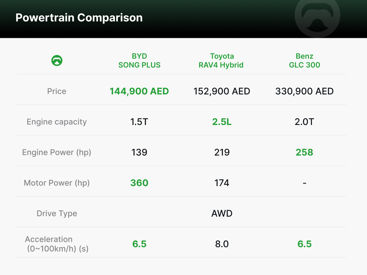 2025 BYD SONG PLUS: More Fuel-Efficient and Affordable Than Toyota RAV4?