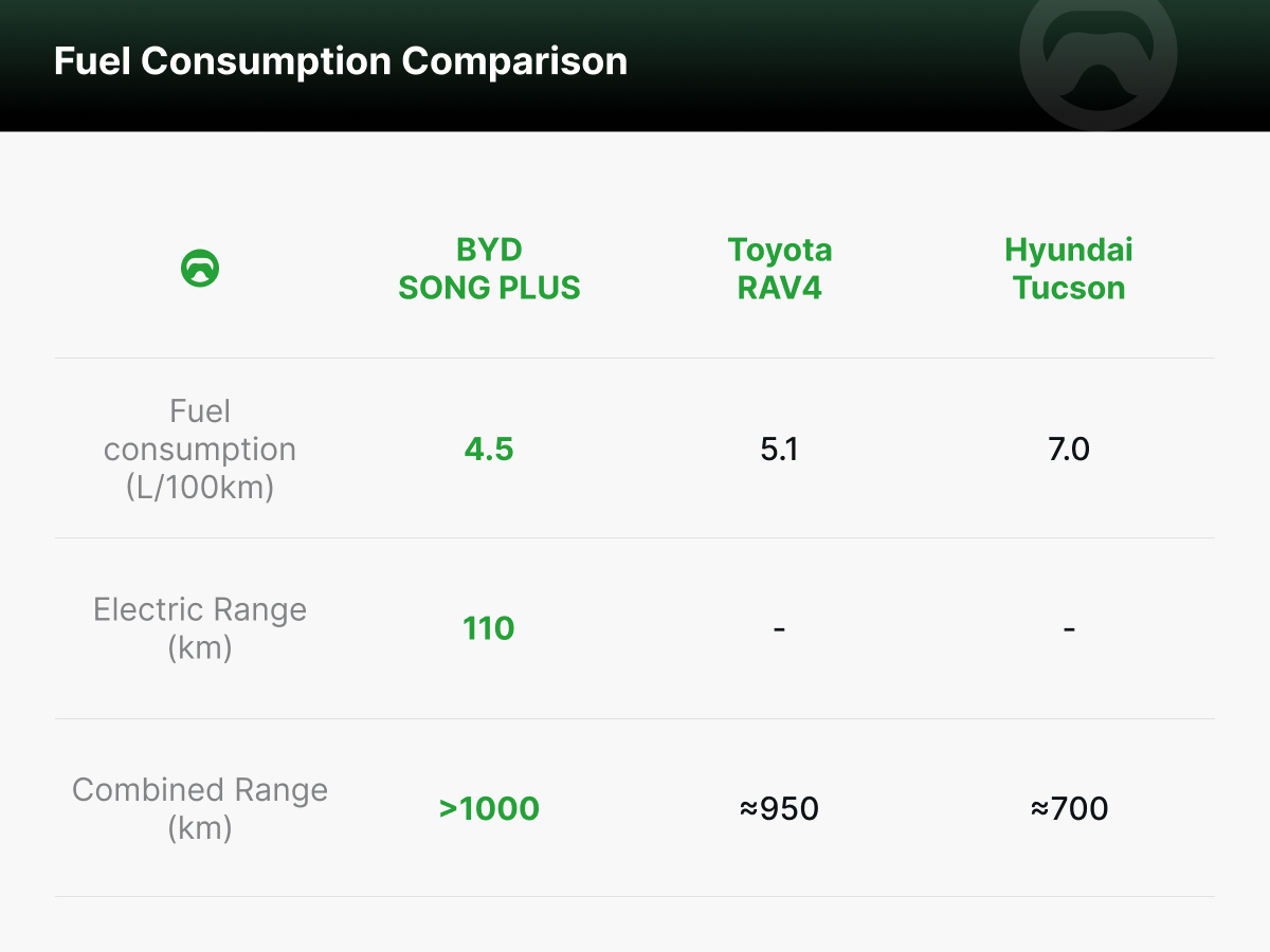 2025 BYD SONG PLUS: More Fuel-Efficient and Affordable Than Toyota RAV4?