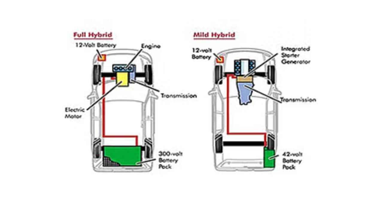 Here's the difference between a plug-in hybrid and a mild-hybrid vehicle, with enough information to make you decide between the two of them. 