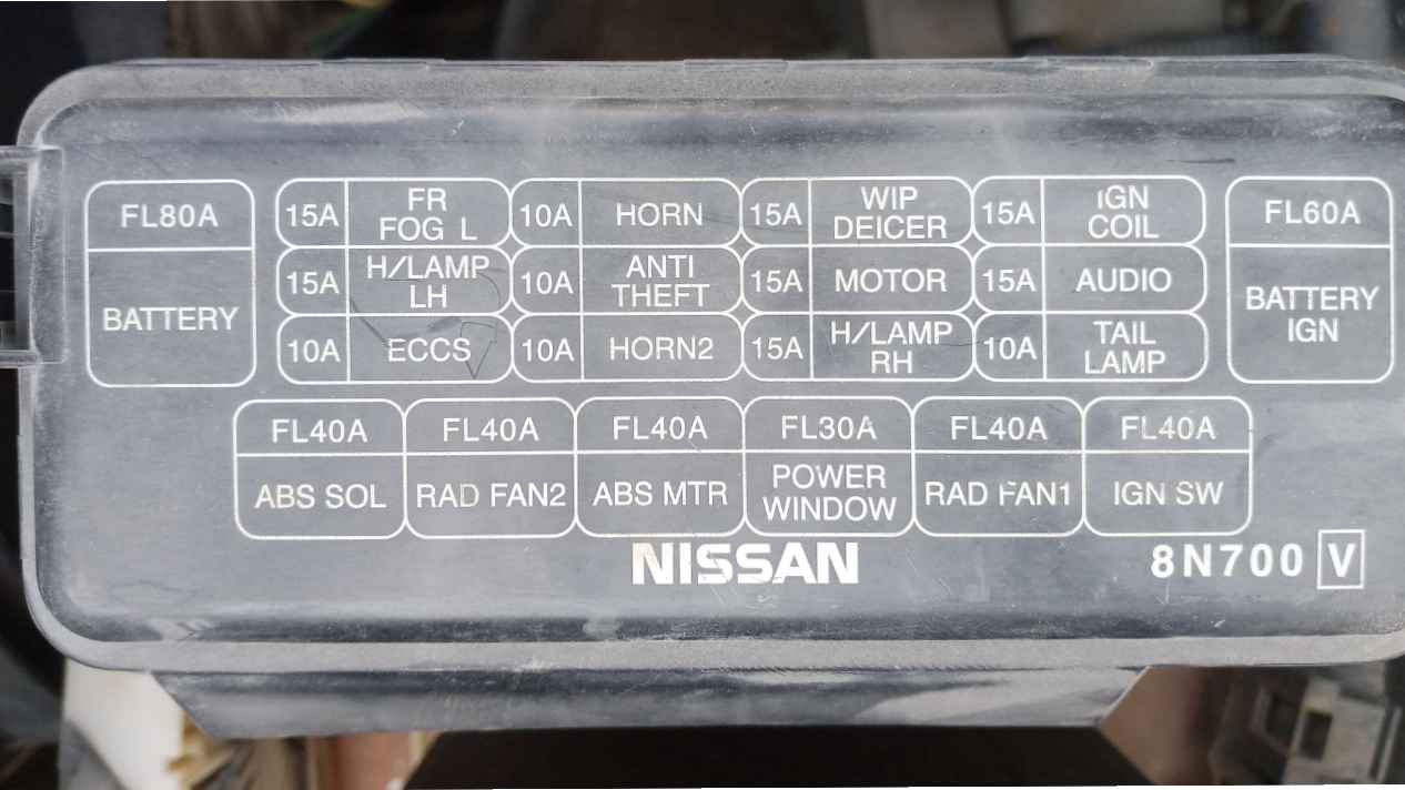 Locate your Nissan Sunny fuse box diagram quickly with our 2025 guide. Discover fuse locations, symbols, replacement steps