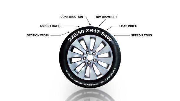 دليل عملي لاختيار حجم إطارات هوندا CR-V 2025 المناسب مع نصائح صيانة ذكية تعتمد على معايير GCC