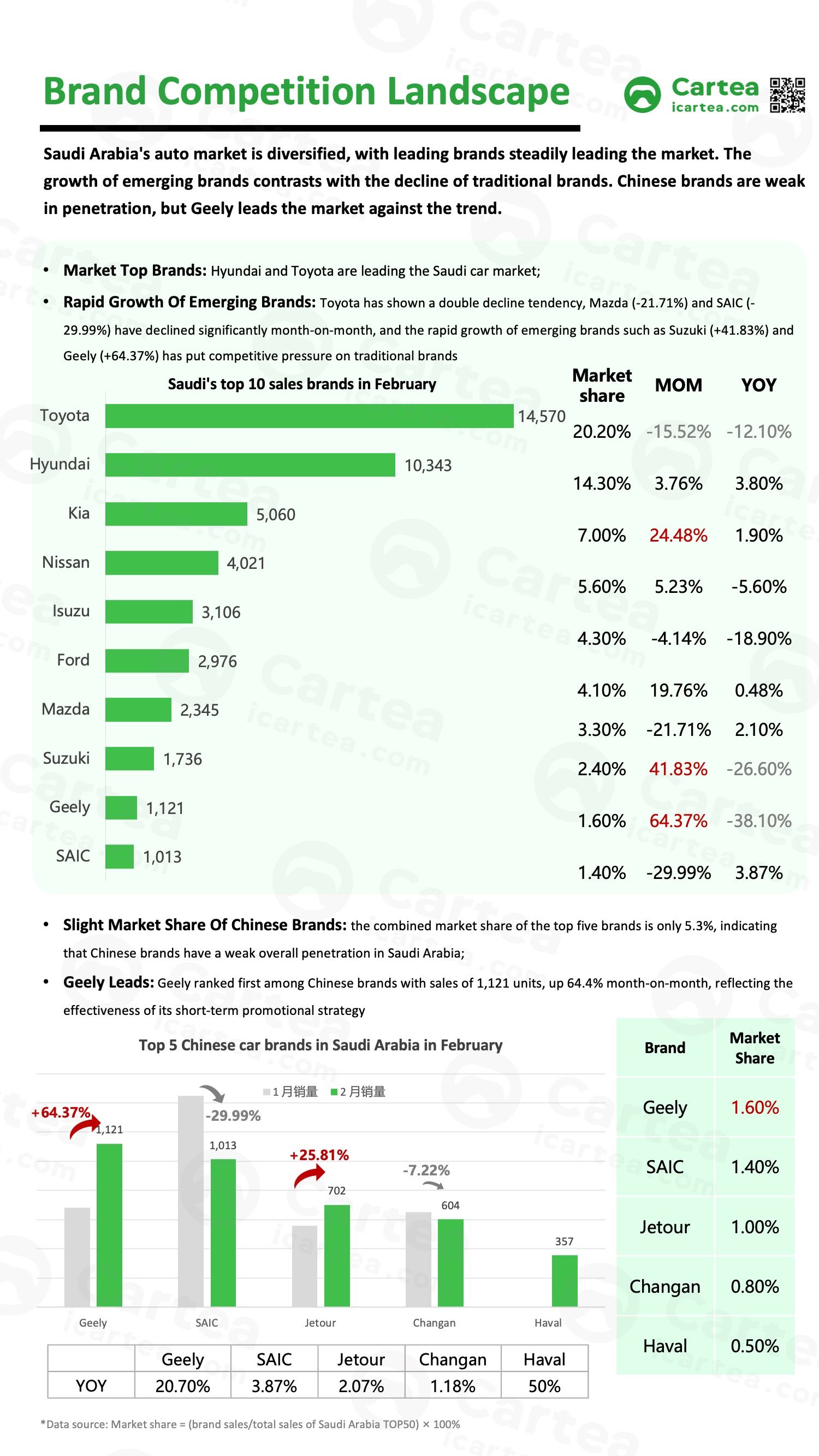 This article analyzes market trends from multiple perspectives—including market structure, price segments, and user search behavior