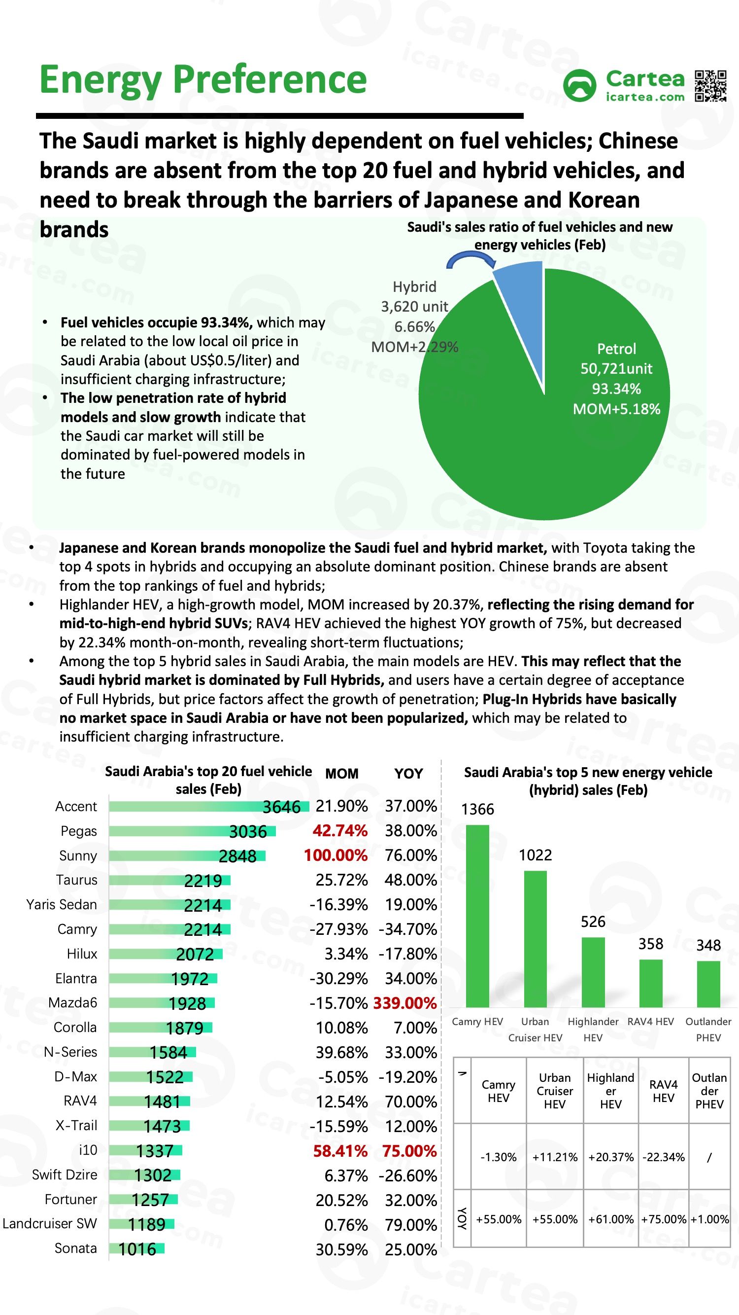 This article analyzes market trends from multiple perspectives—including market structure, price segments, and user search behavior