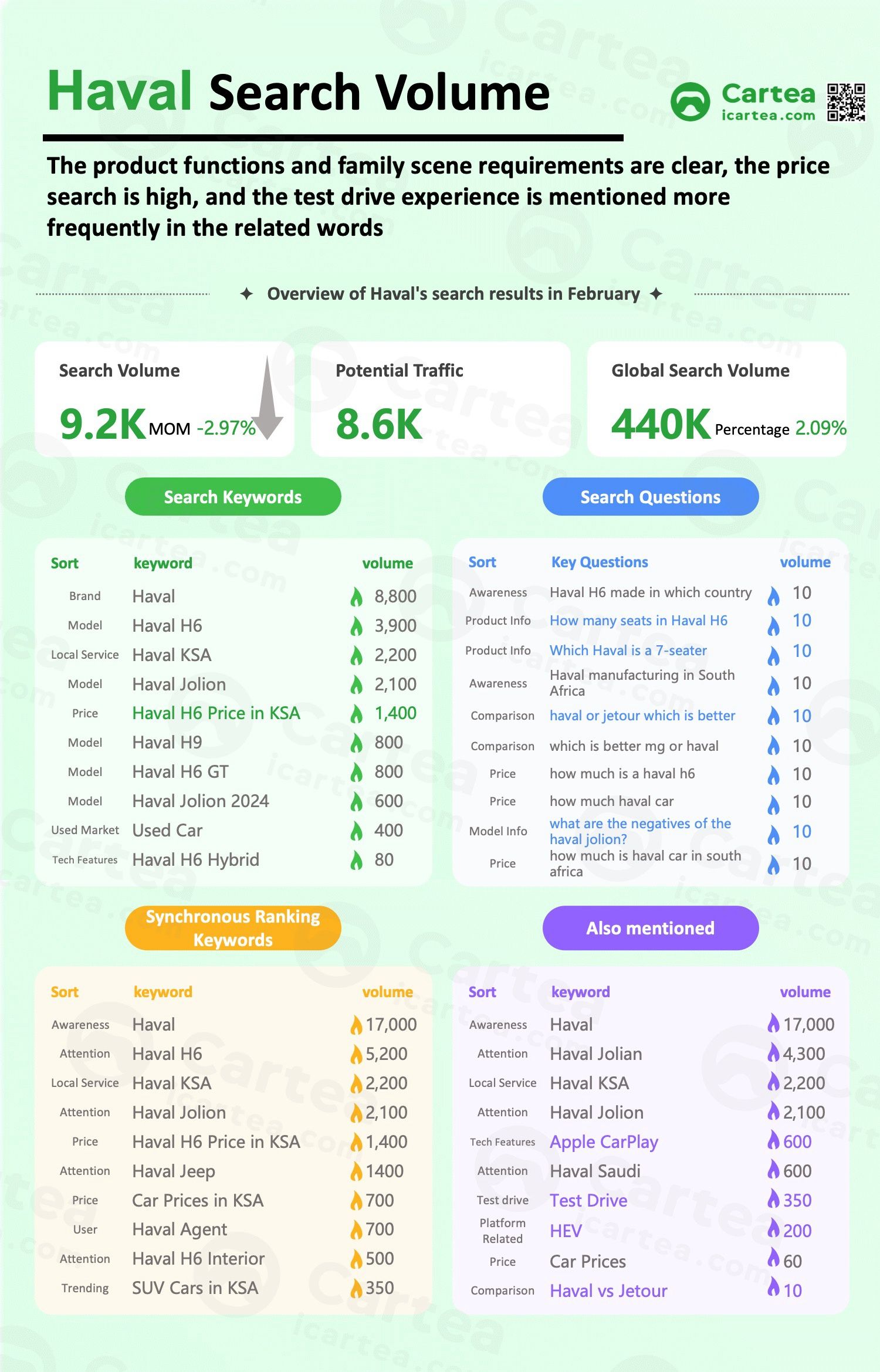 This article analyzes market trends from multiple perspectives—including market structure, price segments, and user search behavior
