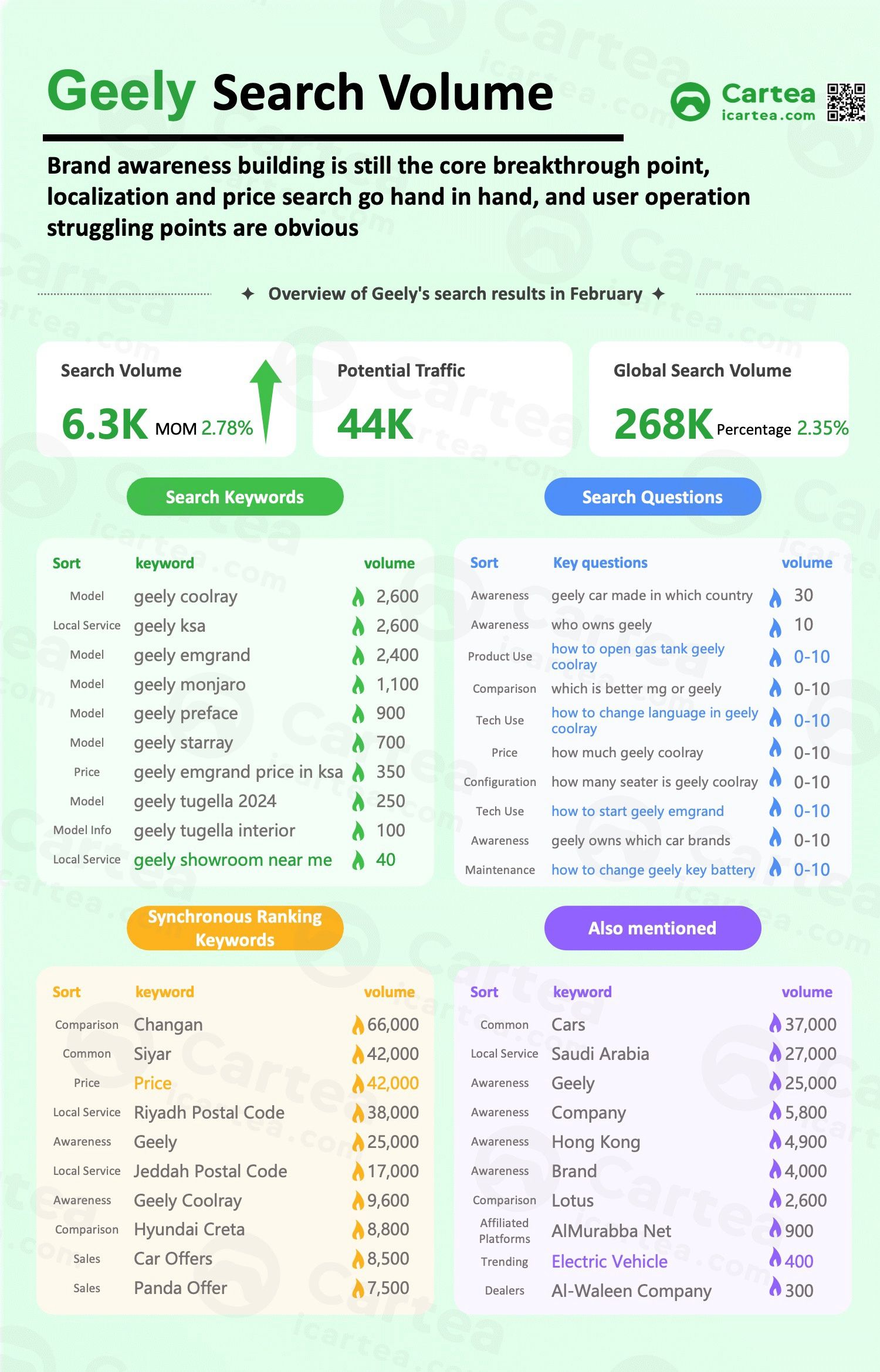 This article analyzes market trends from multiple perspectives—including market structure, price segments, and user search behavior