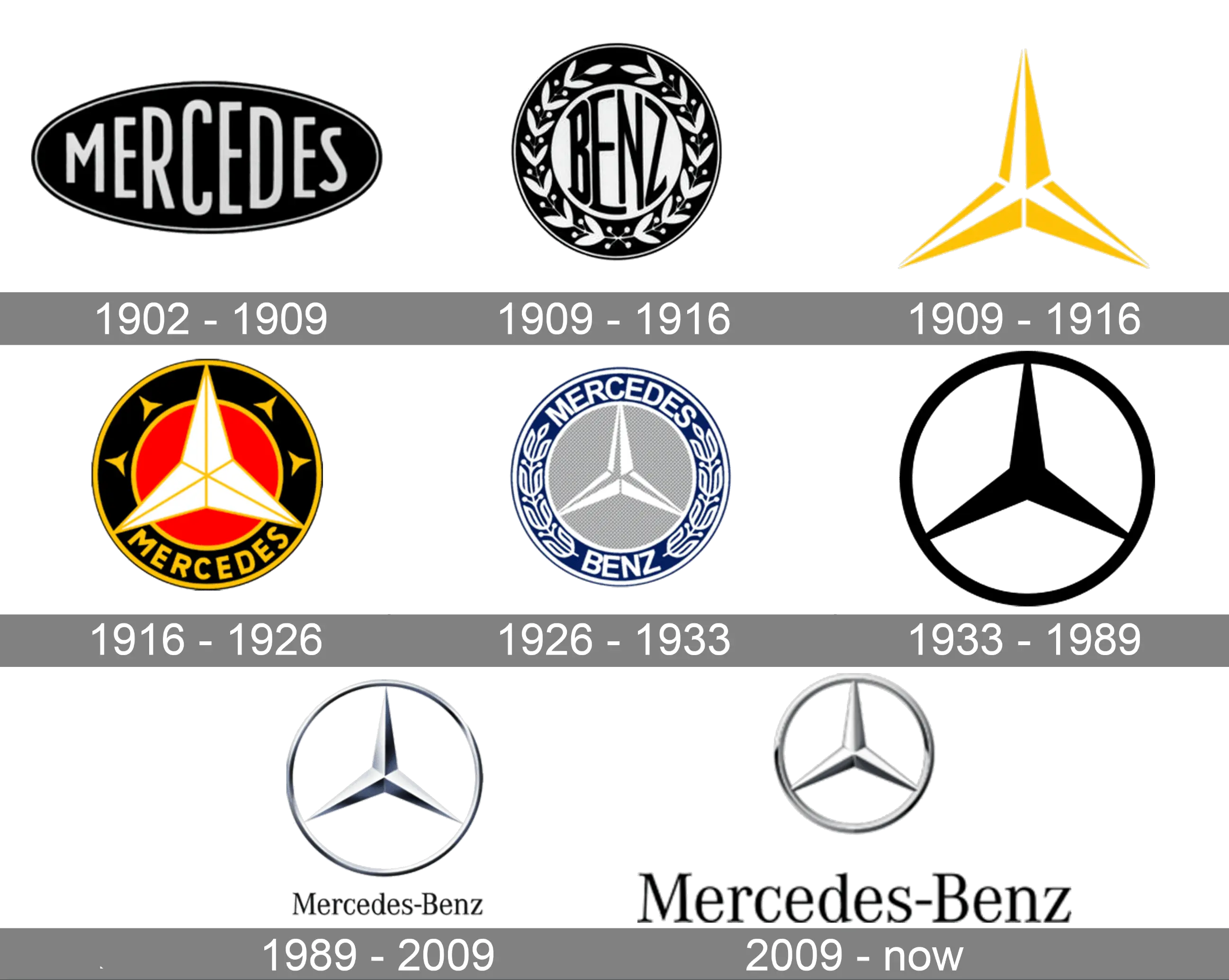 Explore the legacy of the Mercedes star logo, from its origins to AMG and Maybach badges, symbolizing German luxury, performance, and timeless engineering.