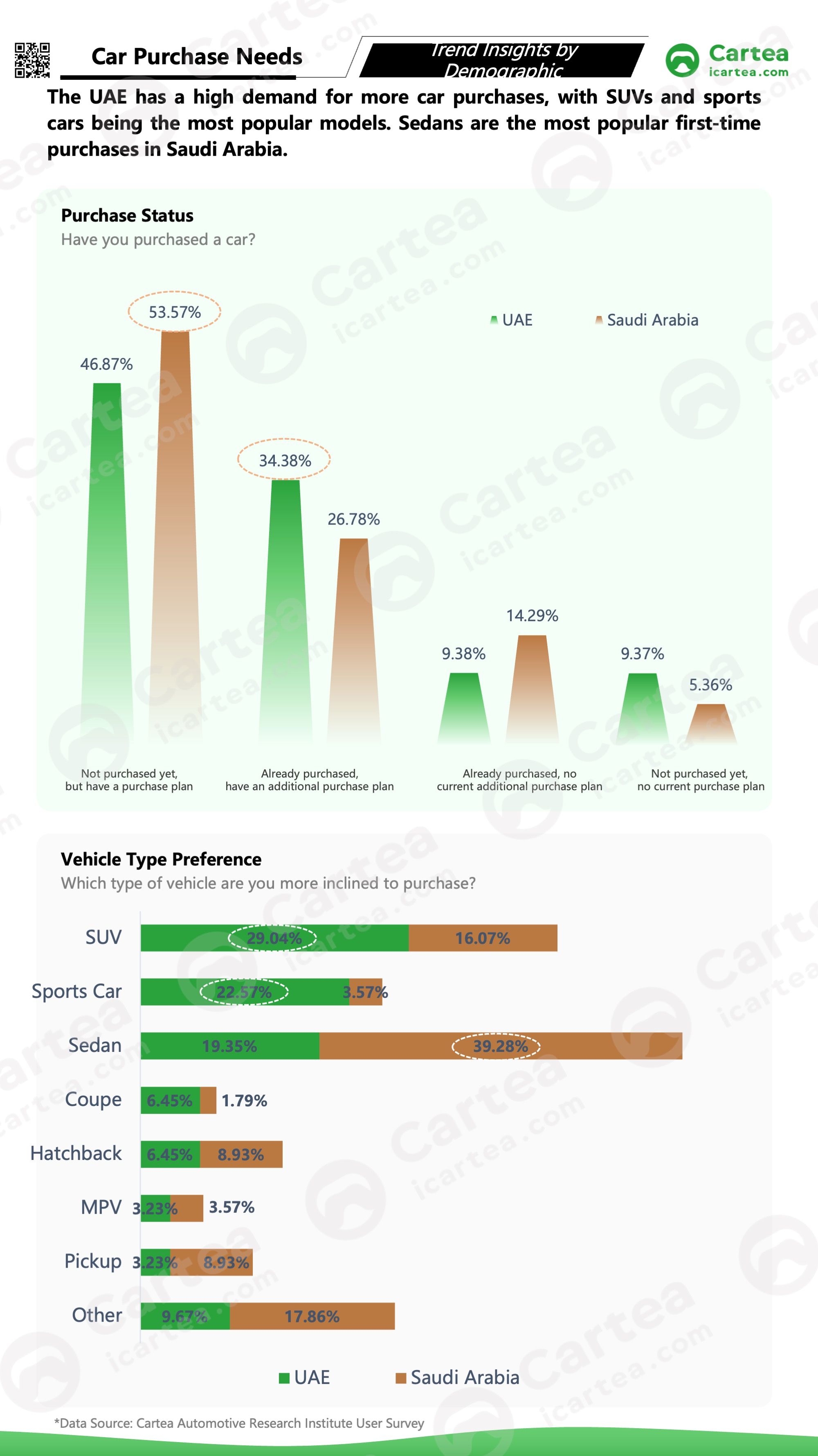 The study profiles consumers by gender, age, and location, and systematically analyzes their purchase motivations and after-sales needs, helping Chinese brands