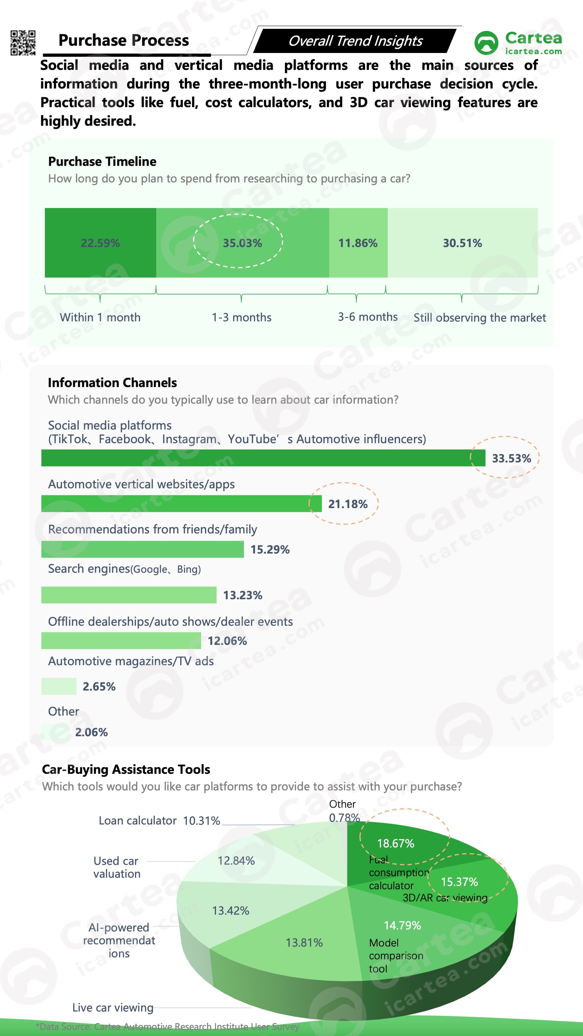 The study profiles consumers by gender, age, and location, and systematically analyzes their purchase motivations and after-sales needs, helping Chinese brands