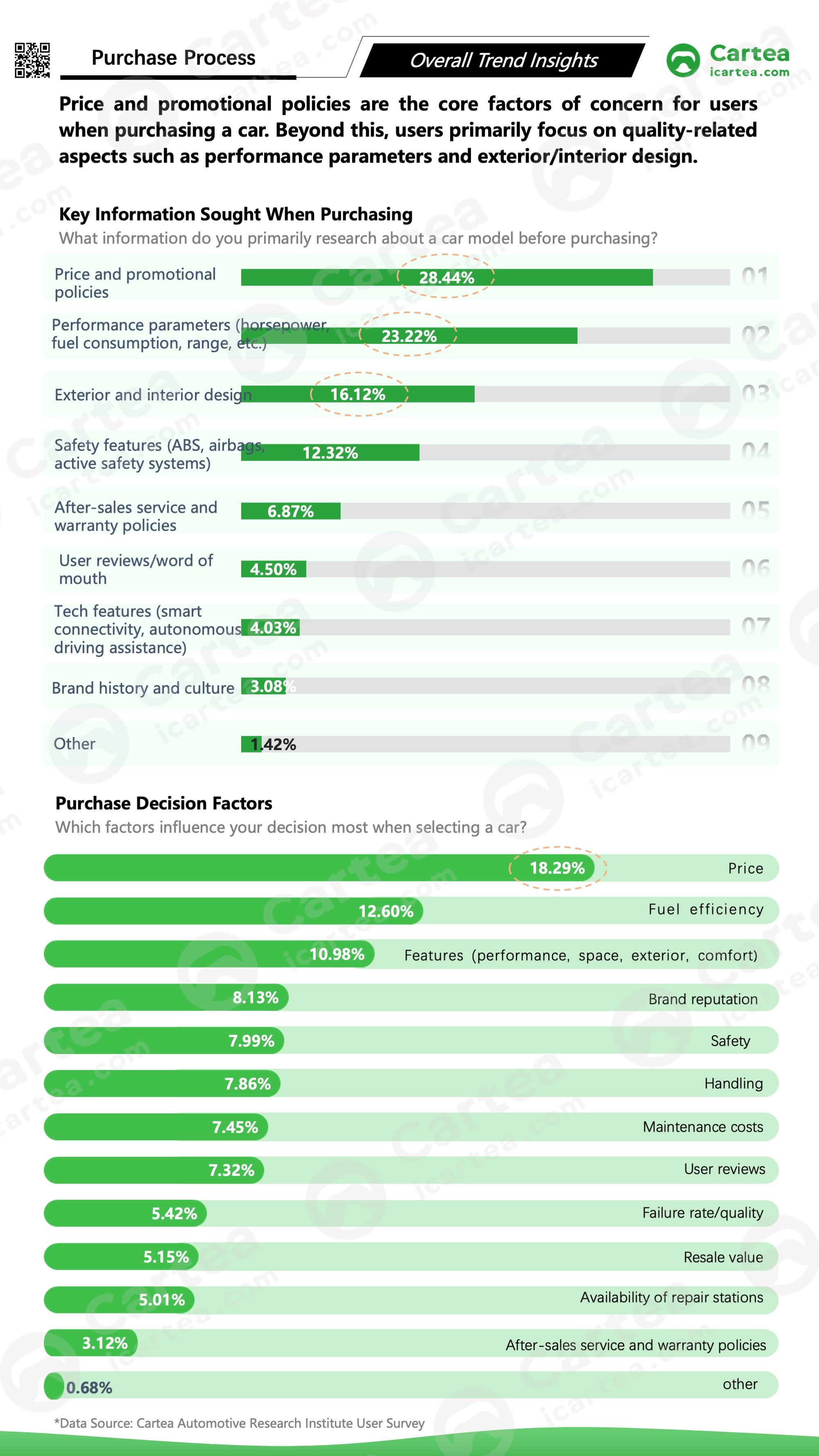 The study profiles consumers by gender, age, and location, and systematically analyzes their purchase motivations and after-sales needs, helping Chinese brands
