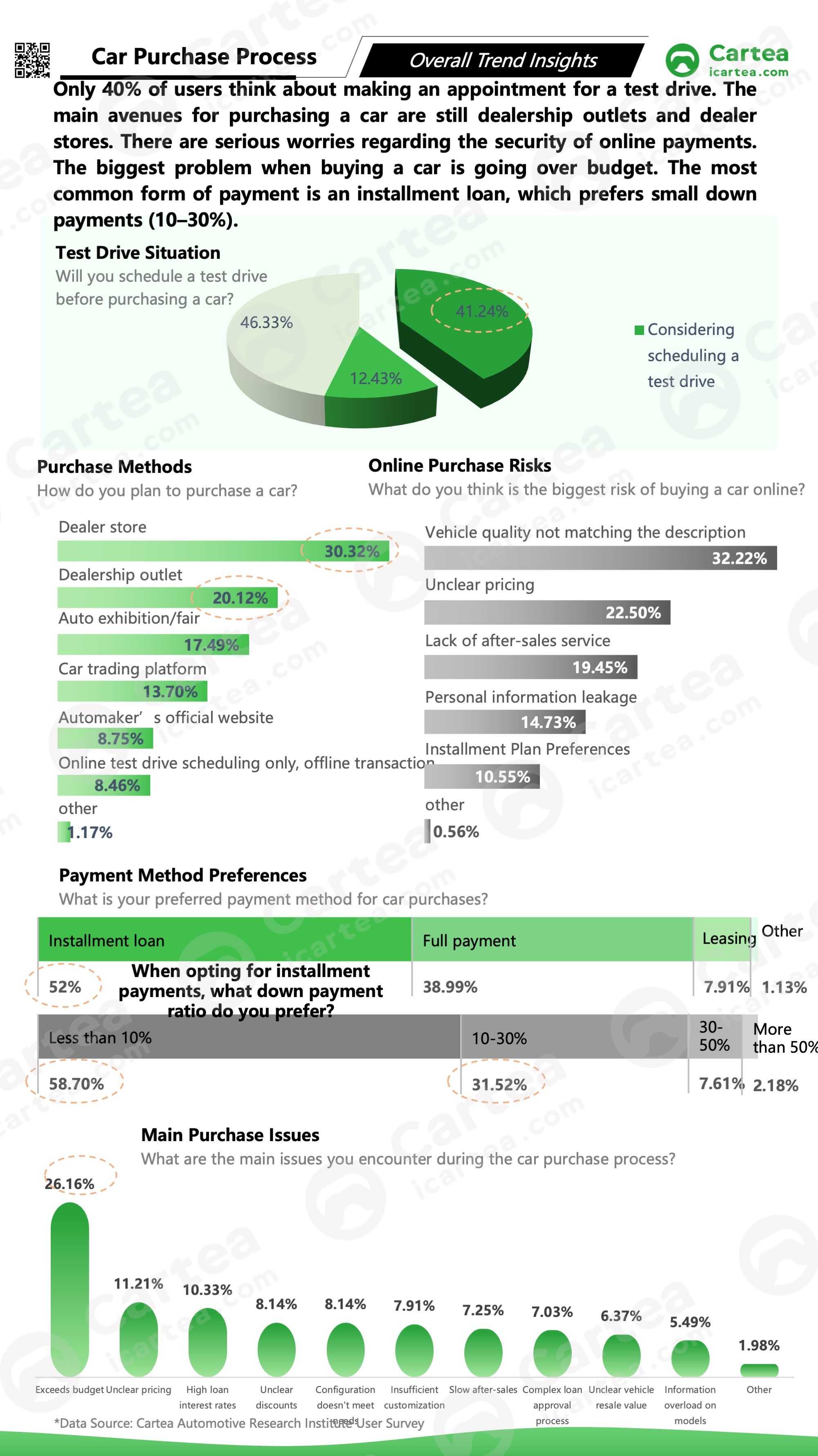 The study profiles consumers by gender, age, and location, and systematically analyzes their purchase motivations and after-sales needs, helping Chinese brands