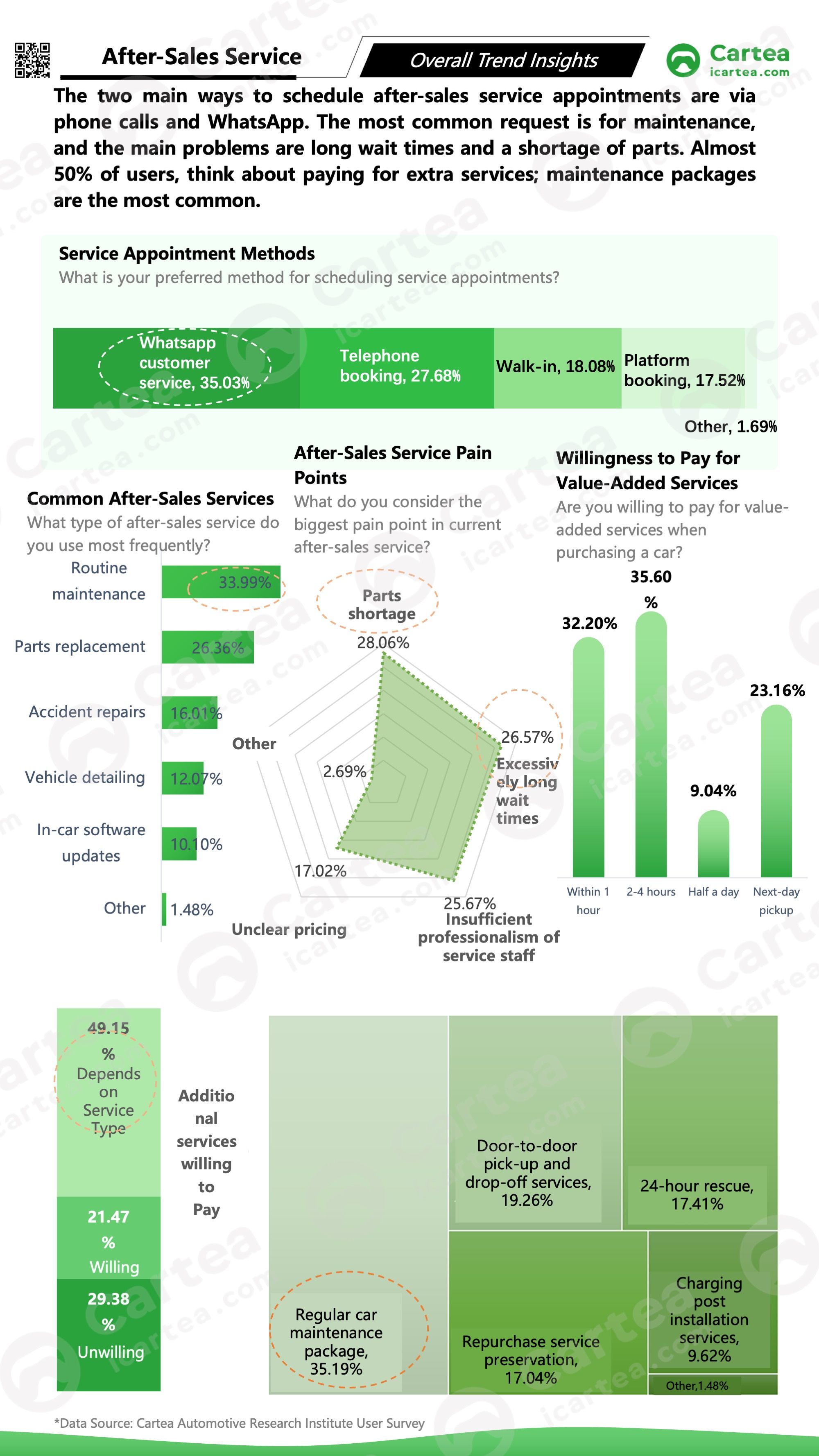 The study profiles consumers by gender, age, and location, and systematically analyzes their purchase motivations and after-sales needs, helping Chinese brands