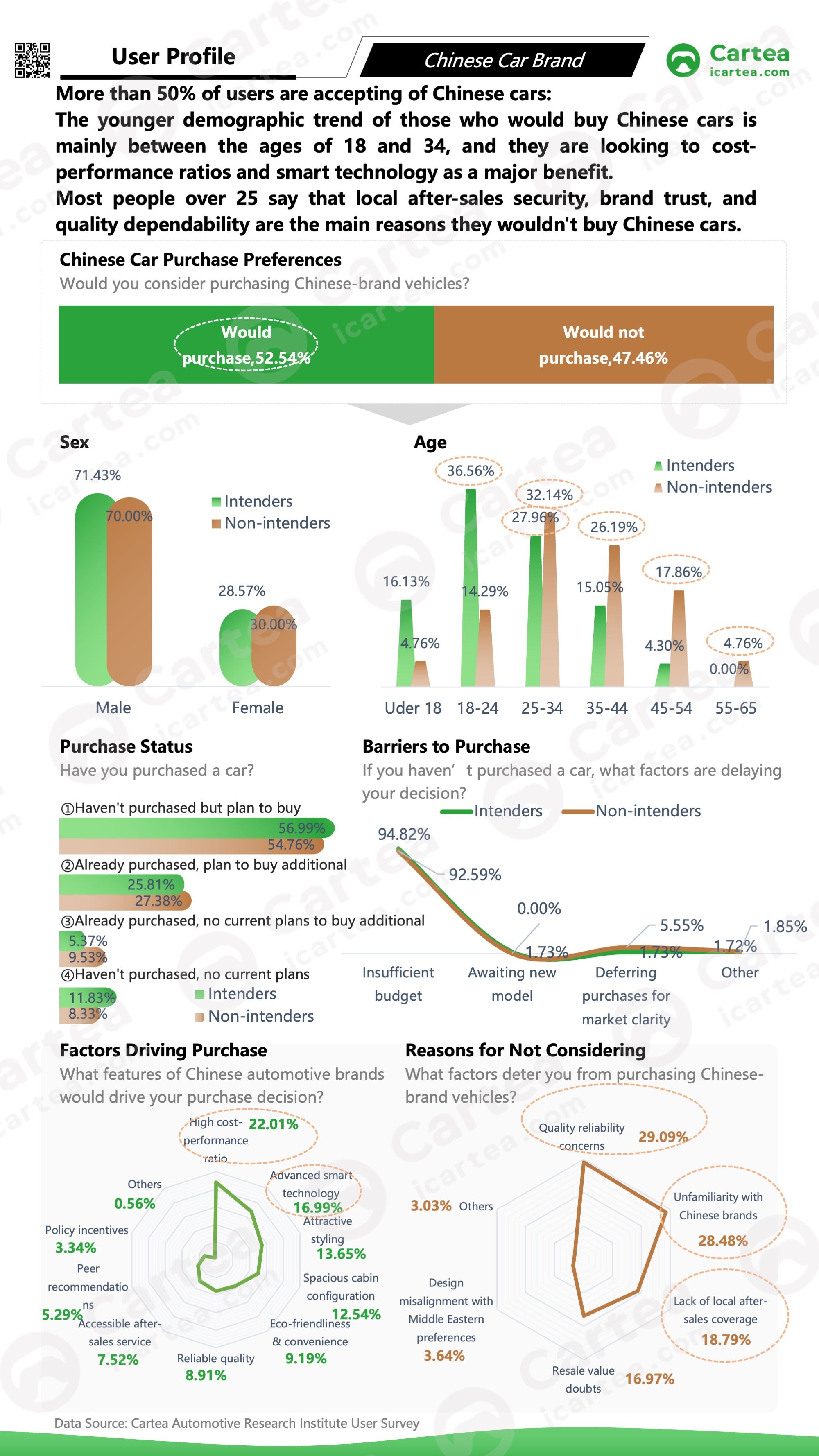 The study profiles consumers by gender, age, and location, and systematically analyzes their purchase motivations and after-sales needs, helping Chinese brands