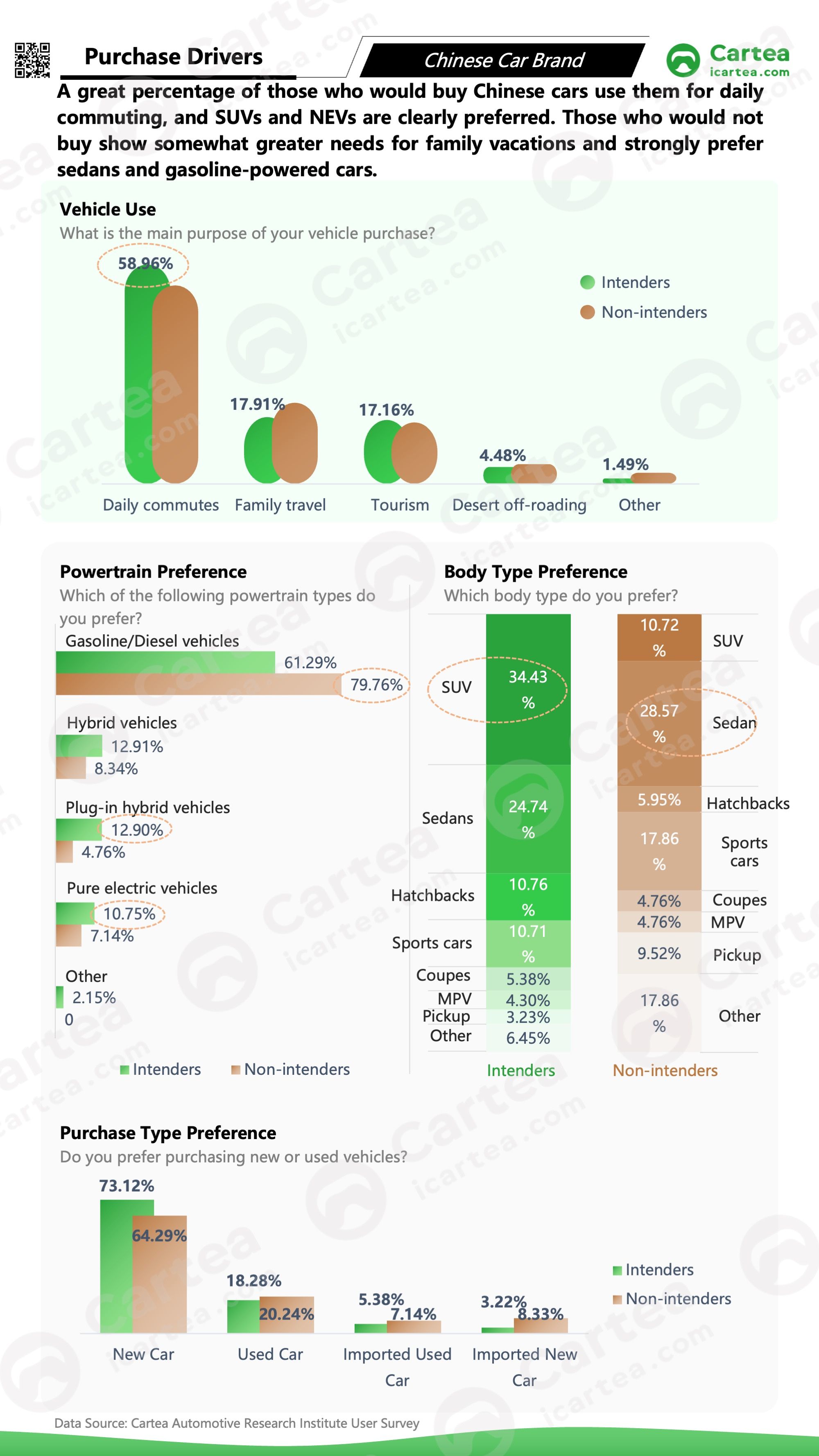 The study profiles consumers by gender, age, and location, and systematically analyzes their purchase motivations and after-sales needs, helping Chinese brands