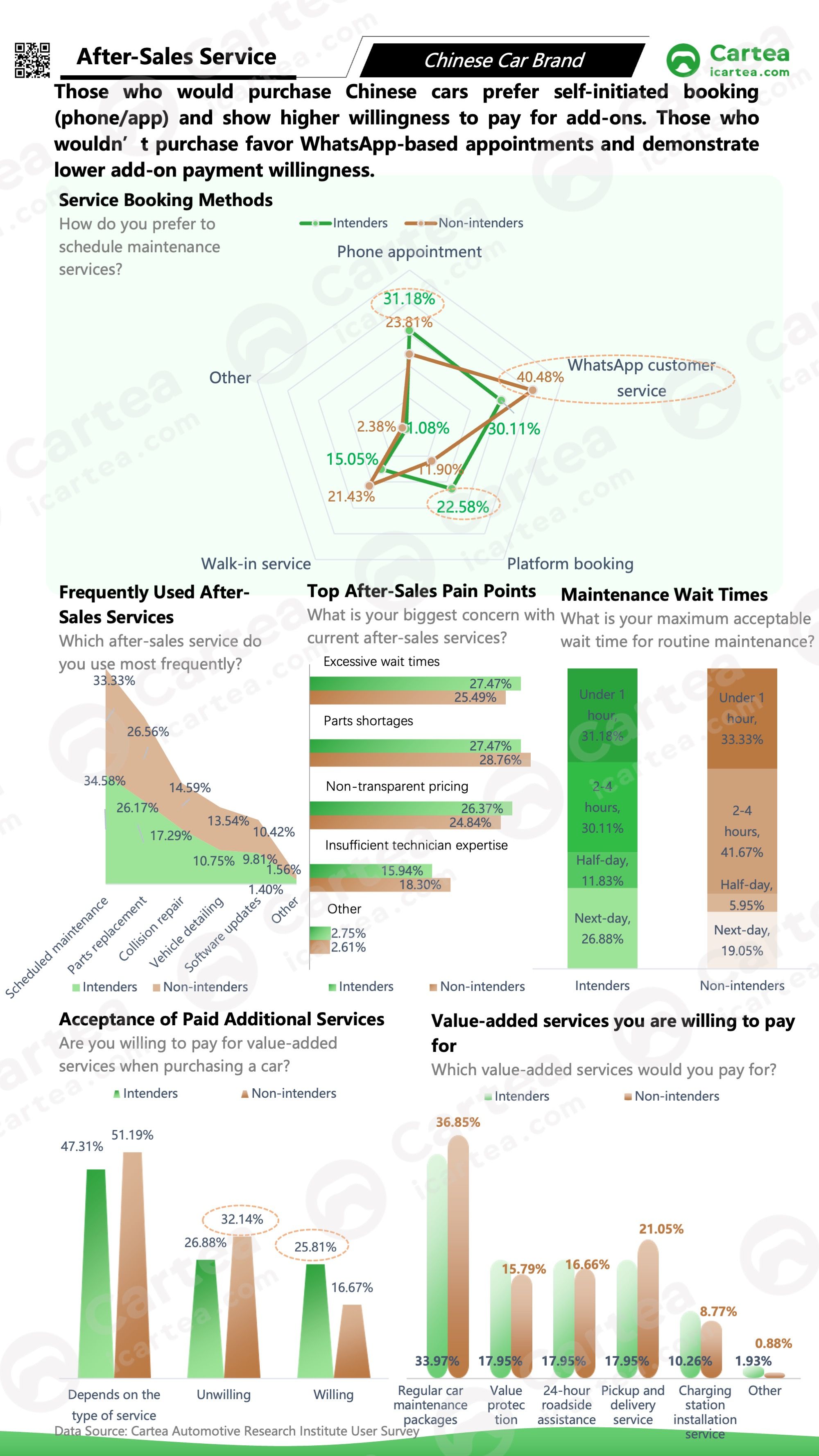 The study profiles consumers by gender, age, and location, and systematically analyzes their purchase motivations and after-sales needs, helping Chinese brands