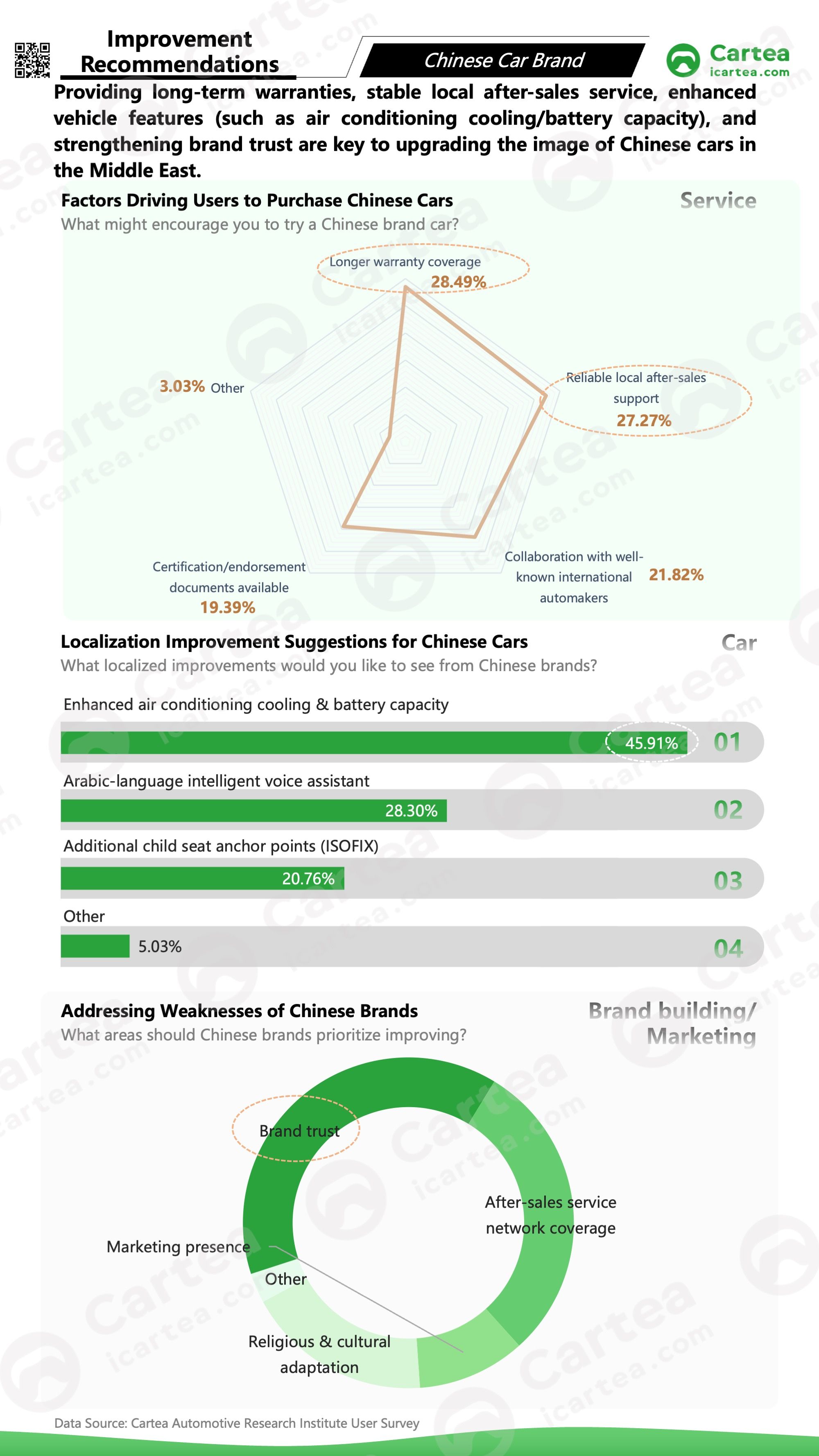 The study profiles consumers by gender, age, and location, and systematically analyzes their purchase motivations and after-sales needs, helping Chinese brands